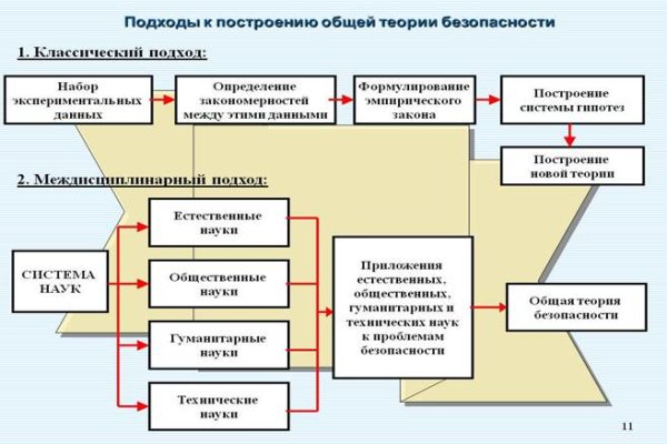 Официальный сайт кракен тор